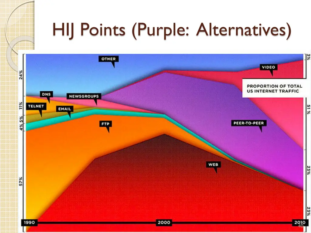 hij points purple alternatives