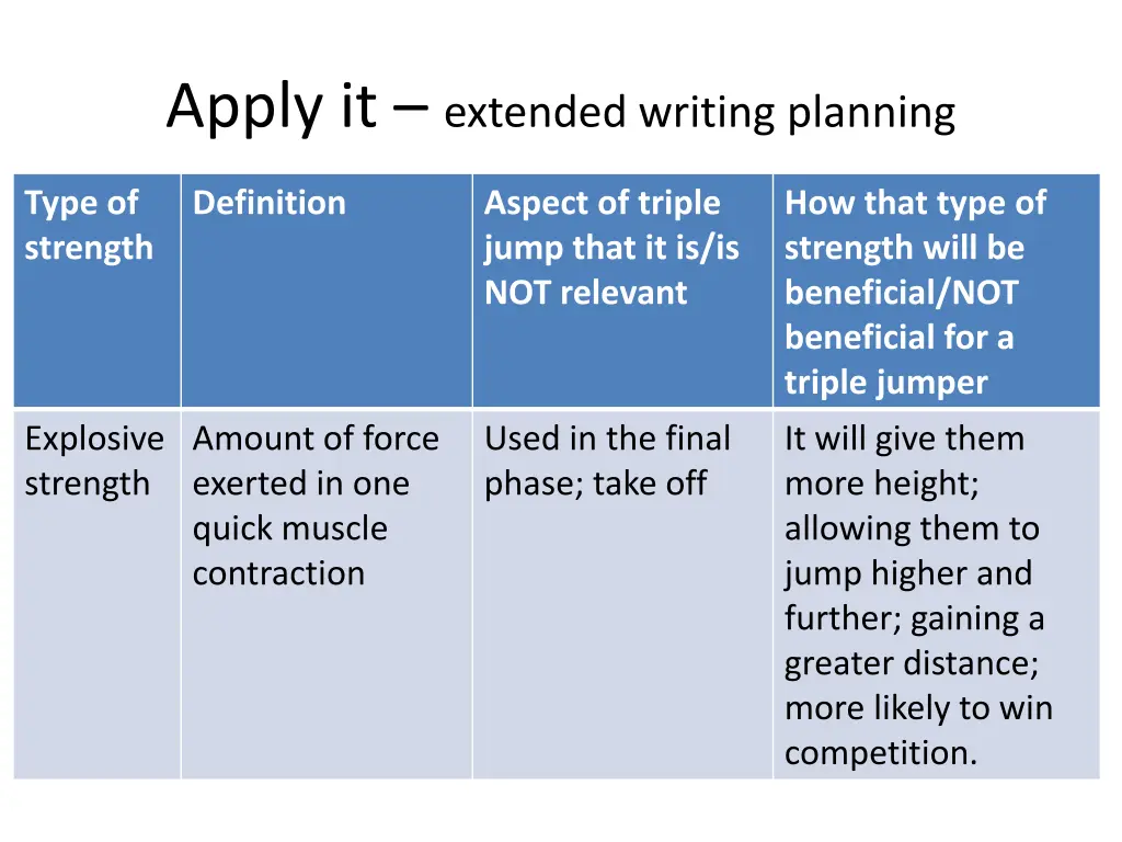 apply it extended writing planning 4