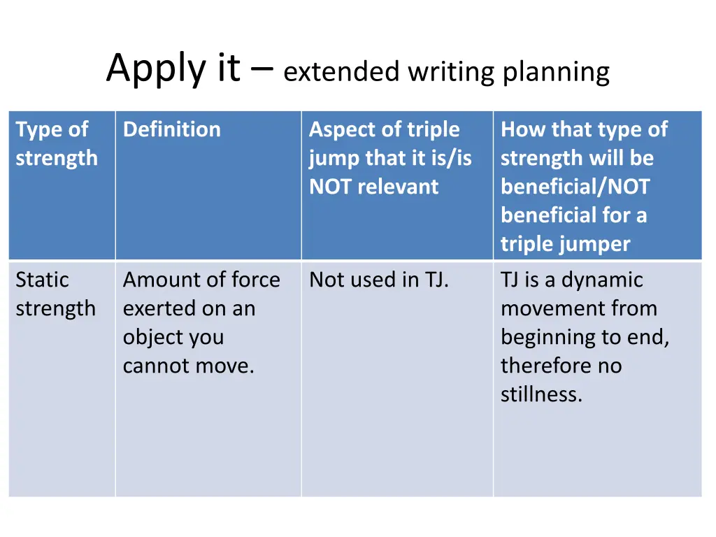 apply it extended writing planning 5