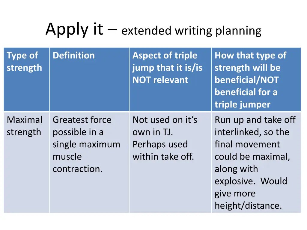 apply it extended writing planning 6