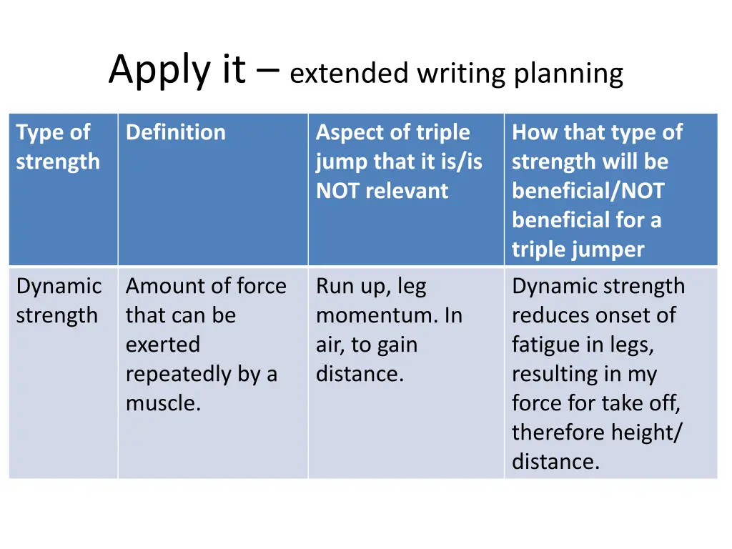 apply it extended writing planning 7