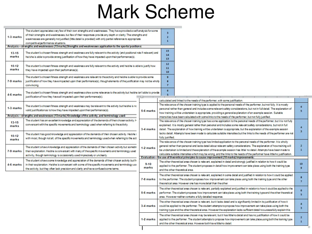 mark scheme