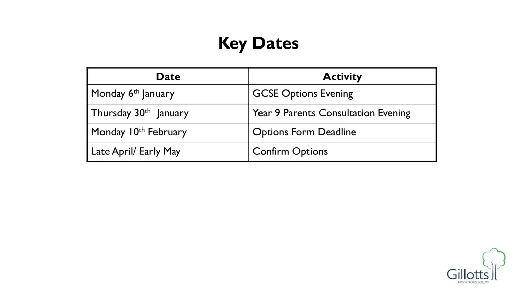 key dates