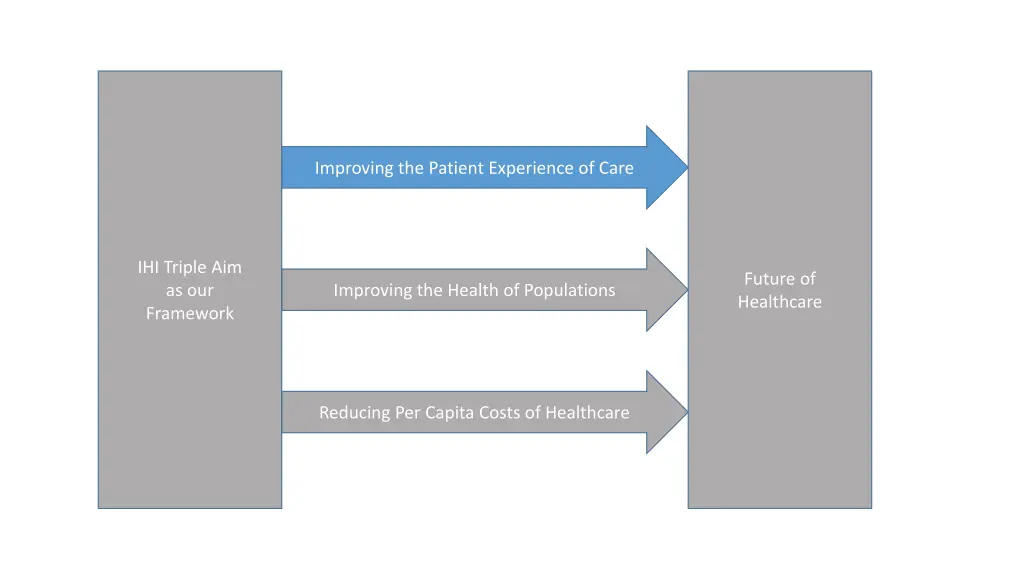 improving the patient experience of care 1