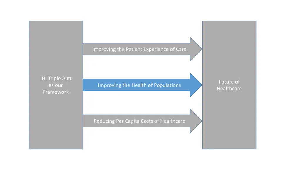 improving the patient experience of care 2