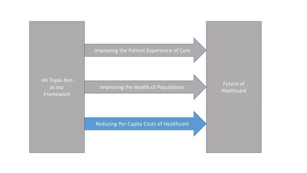 improving the patient experience of care 3