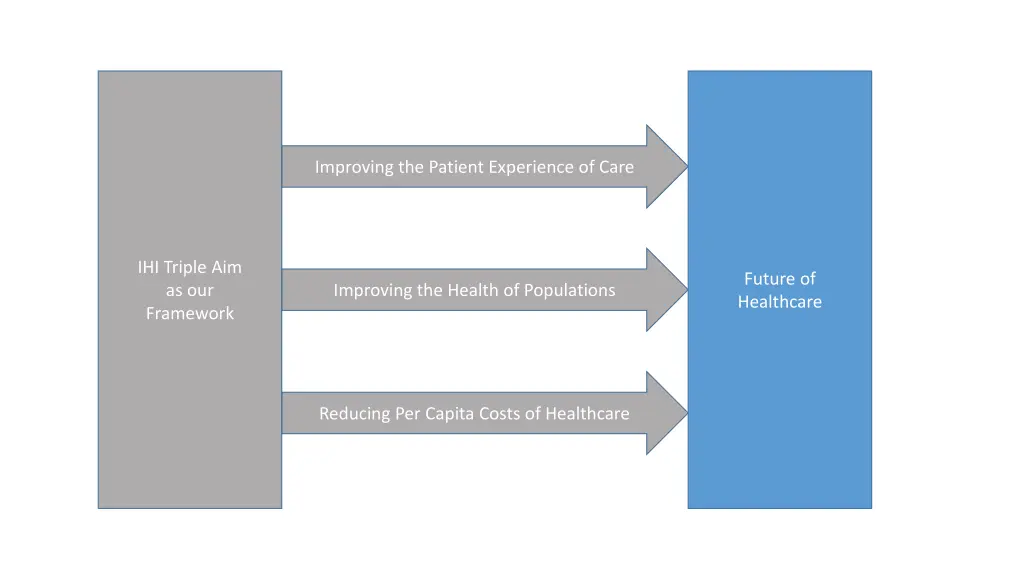 improving the patient experience of care 4