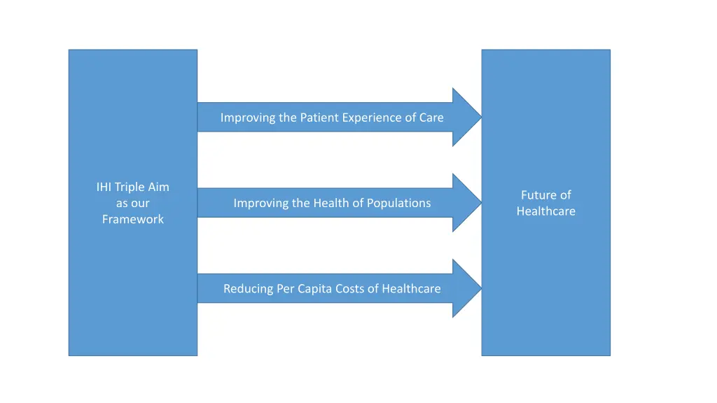 improving the patient experience of care