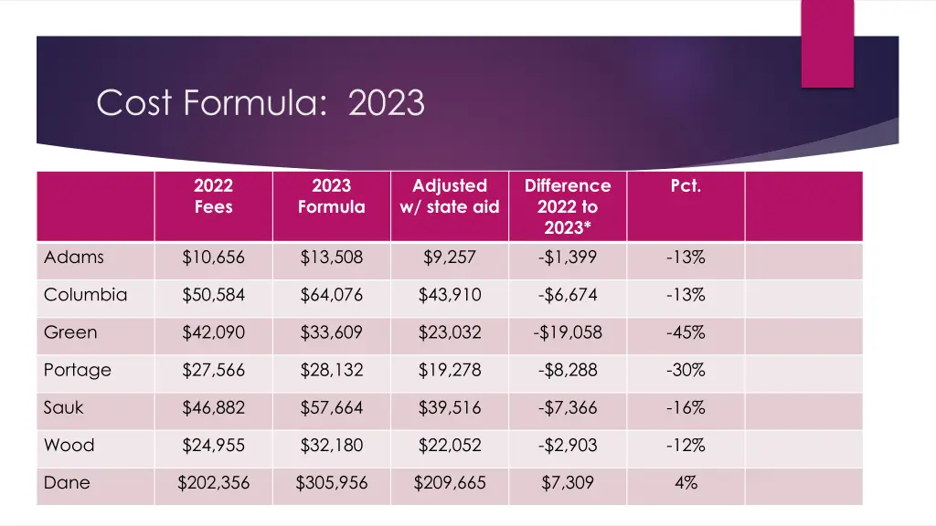 cost formula 2023 6