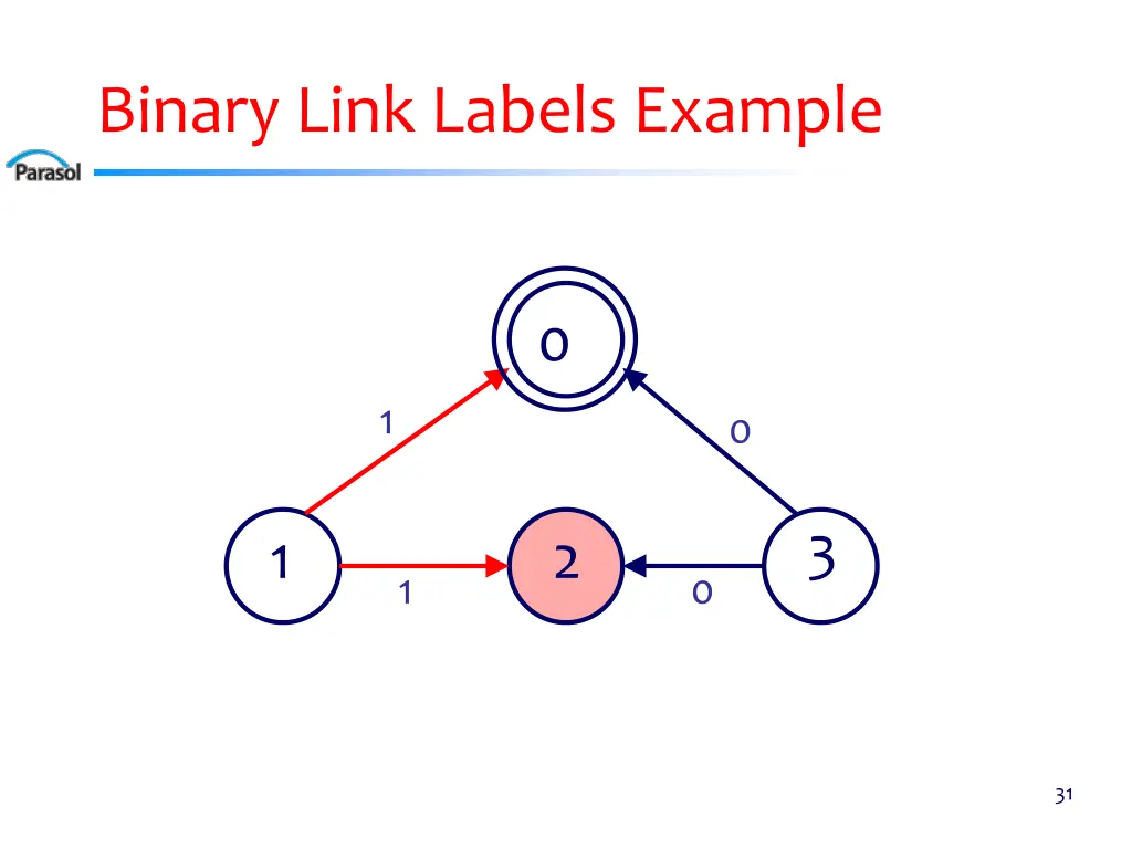 binary link labels example 1