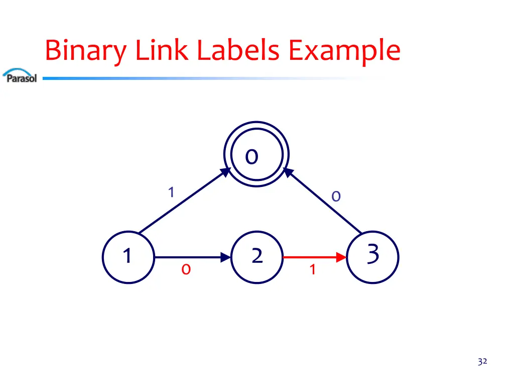 binary link labels example 2