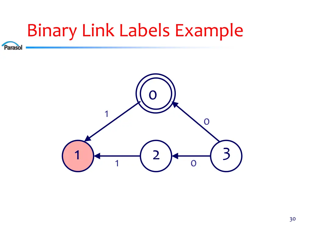 binary link labels example