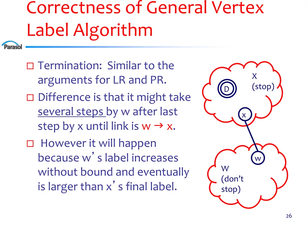 correctness of general vertex label algorithm