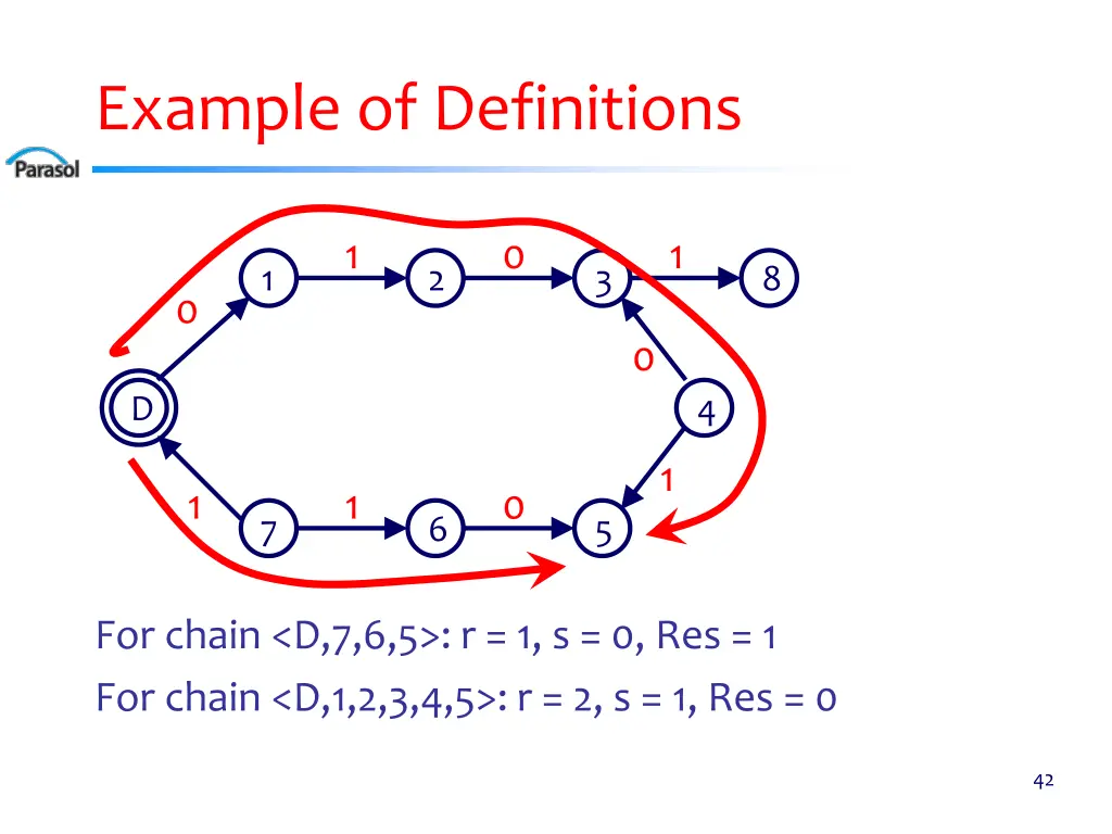 example of definitions