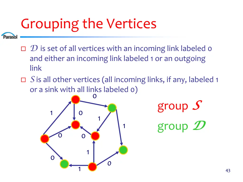 grouping the vertices