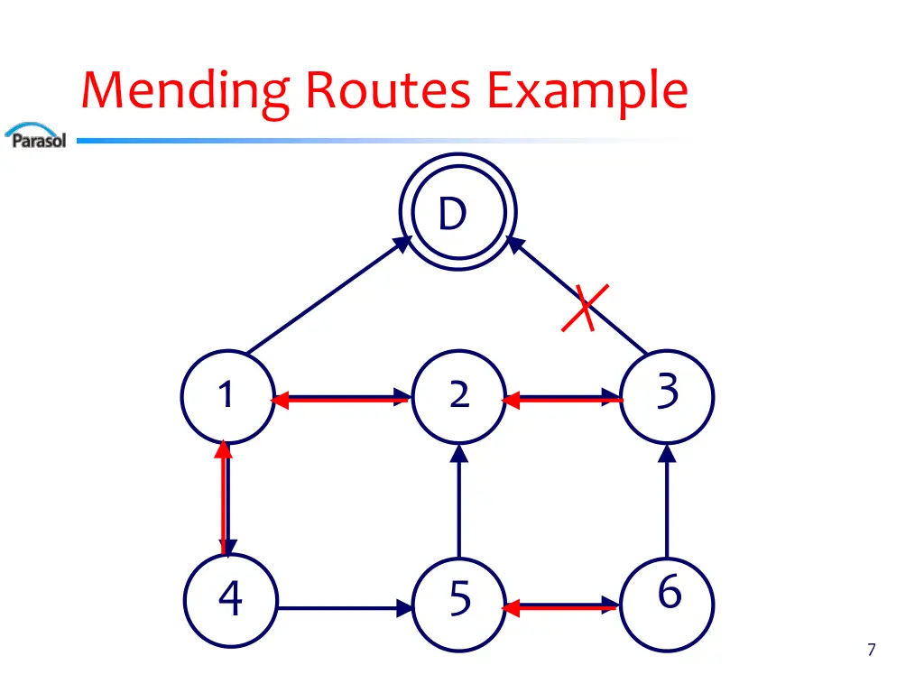 mending routes example