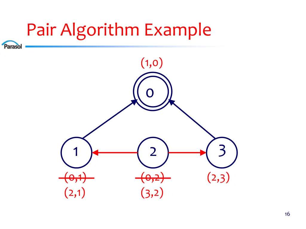 pair algorithm example 2