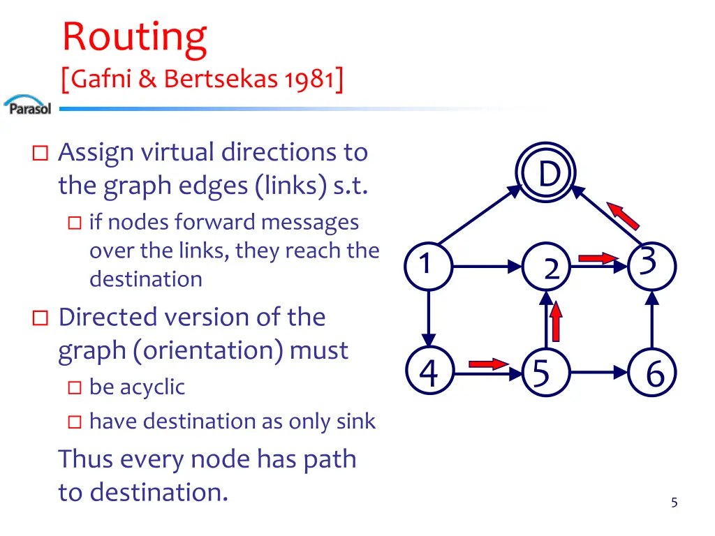 routing gafni bertsekas 1981 1