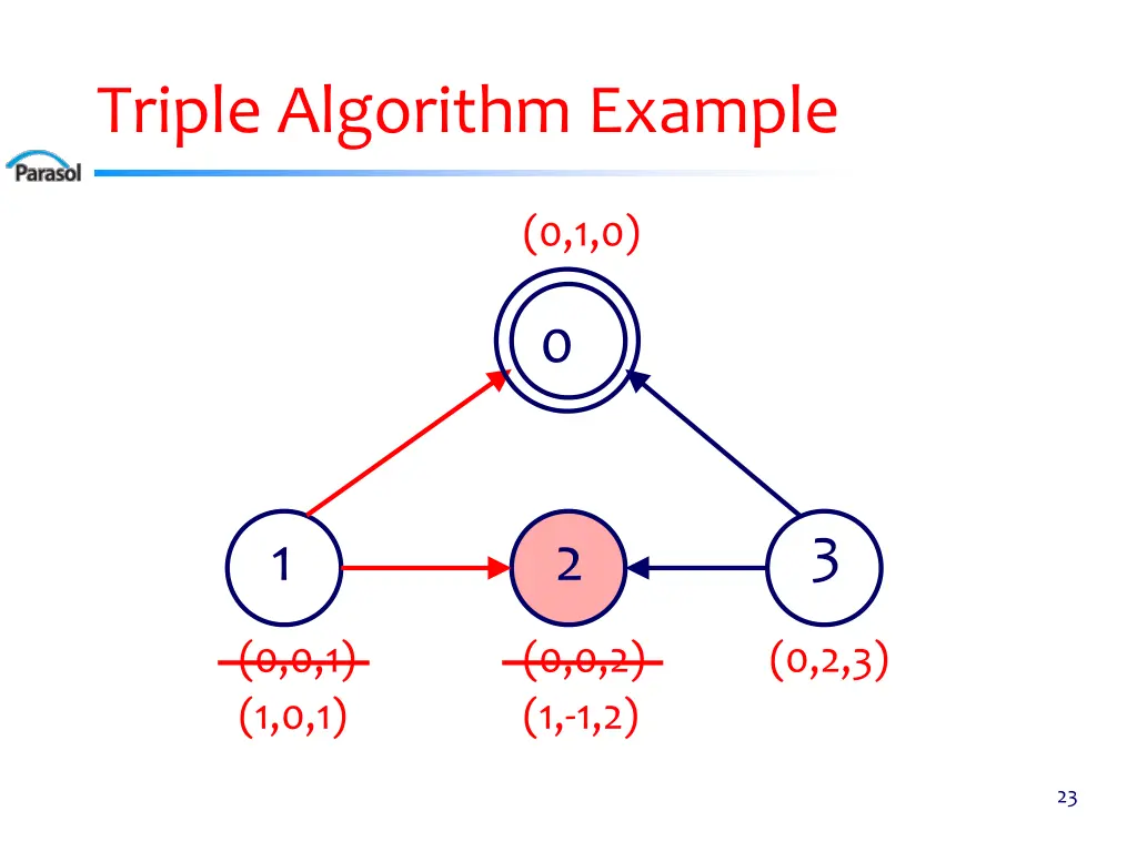 triple algorithm example 1