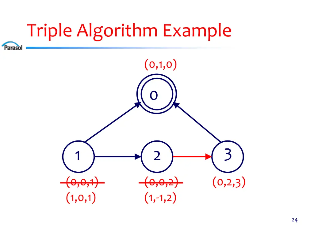 triple algorithm example 2