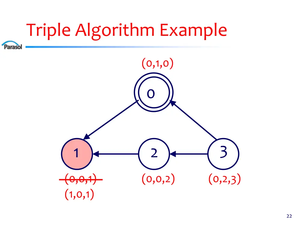 triple algorithm example