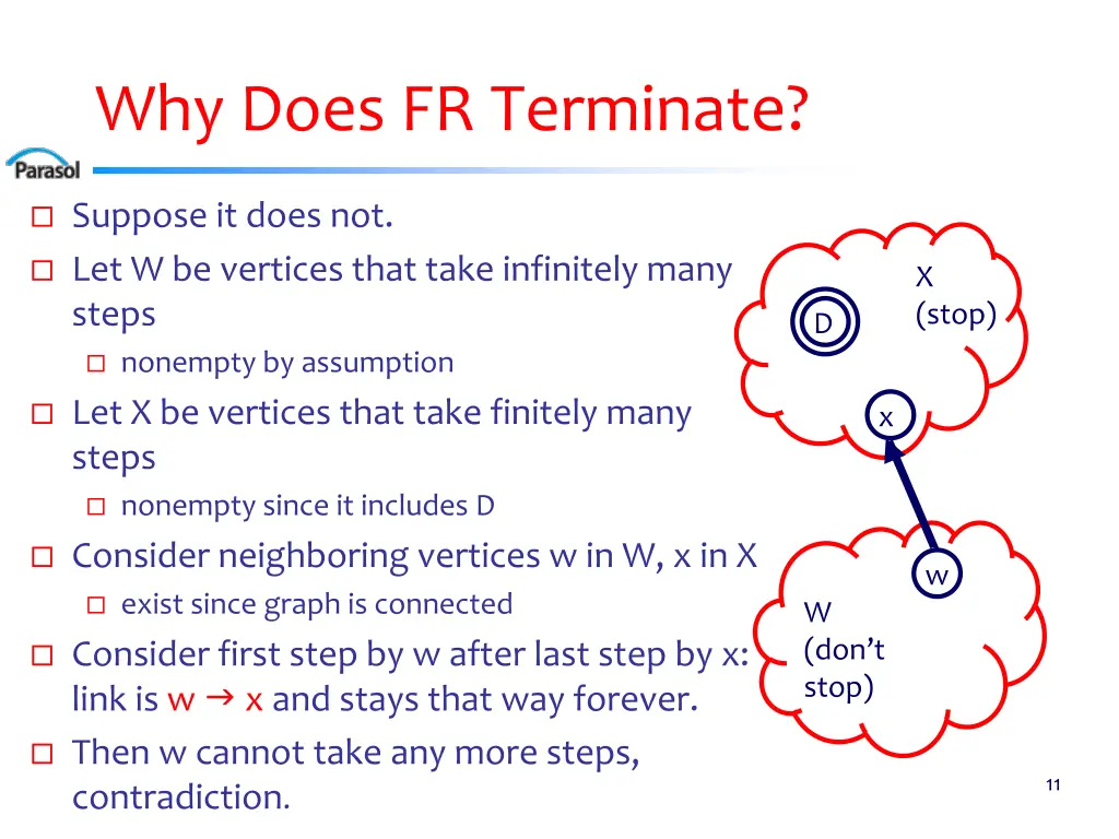 why does fr terminate