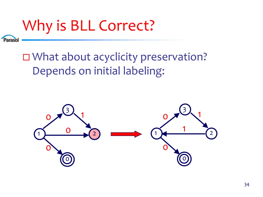 why is bll correct 1