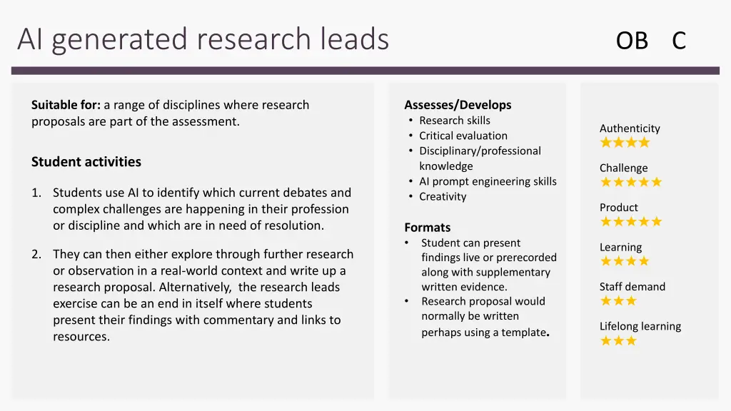 ai generated research leads