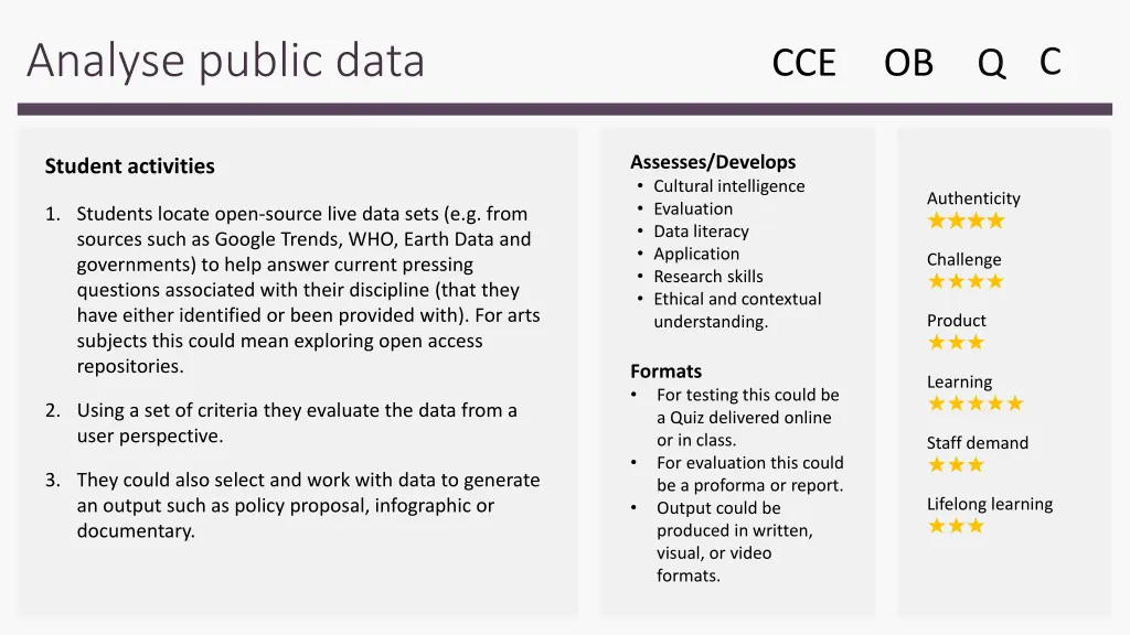 analyse public data