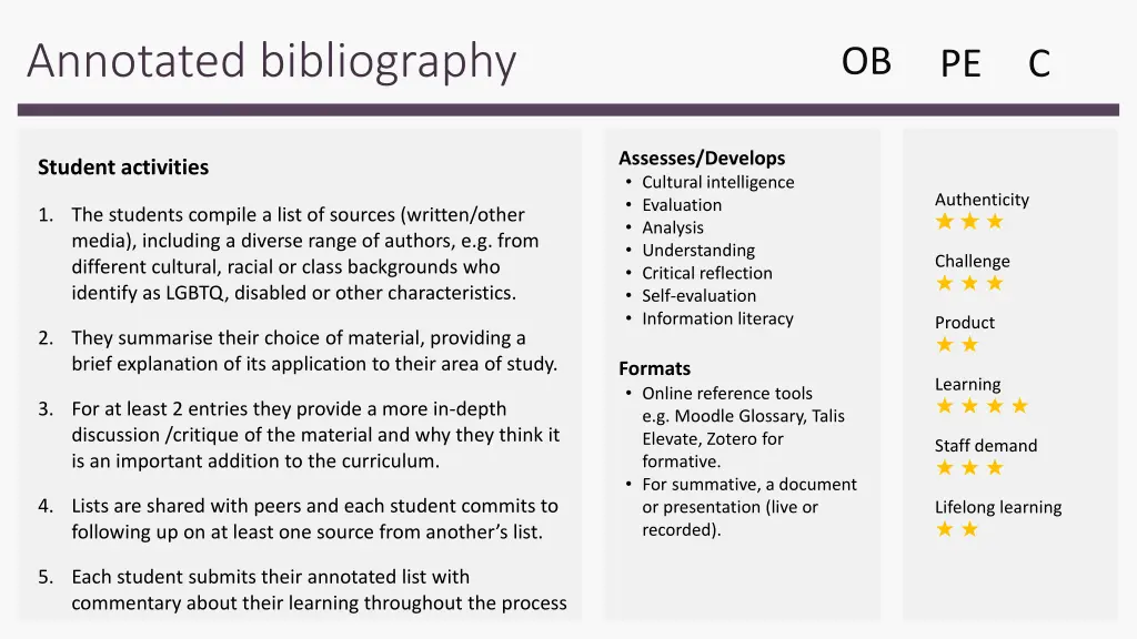 annotated bibliography