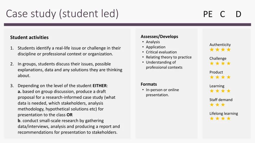 case study student led