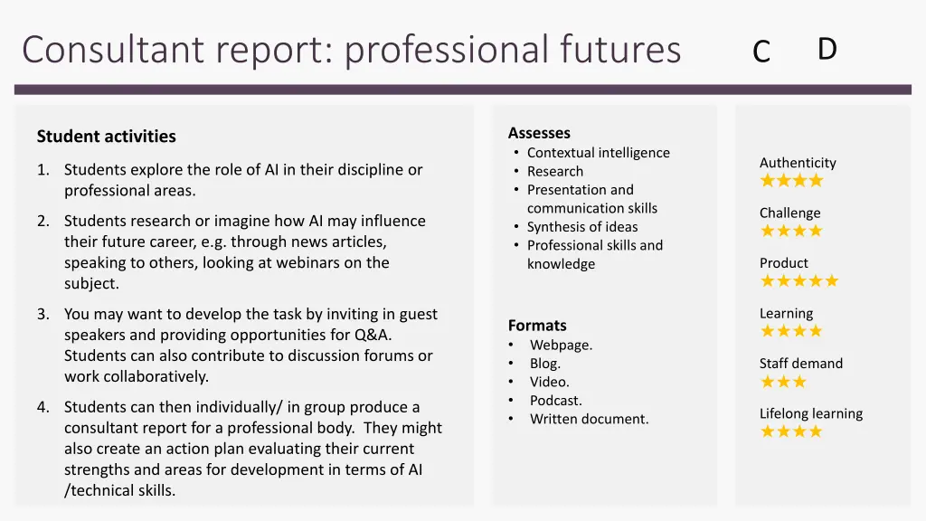 consultant report professional futures