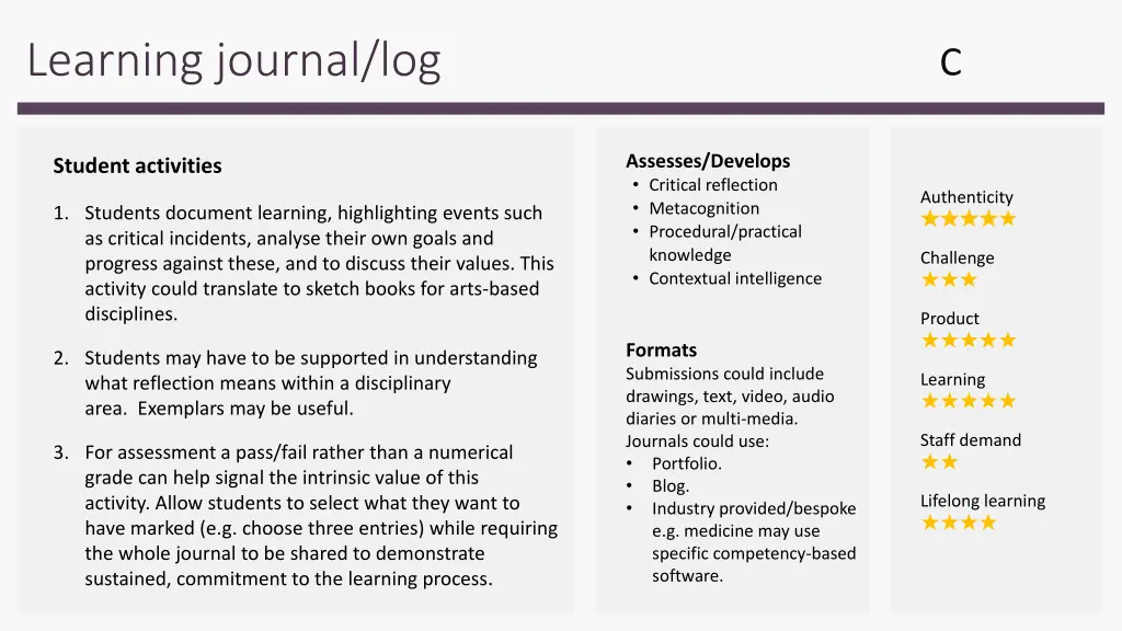 learning journal log