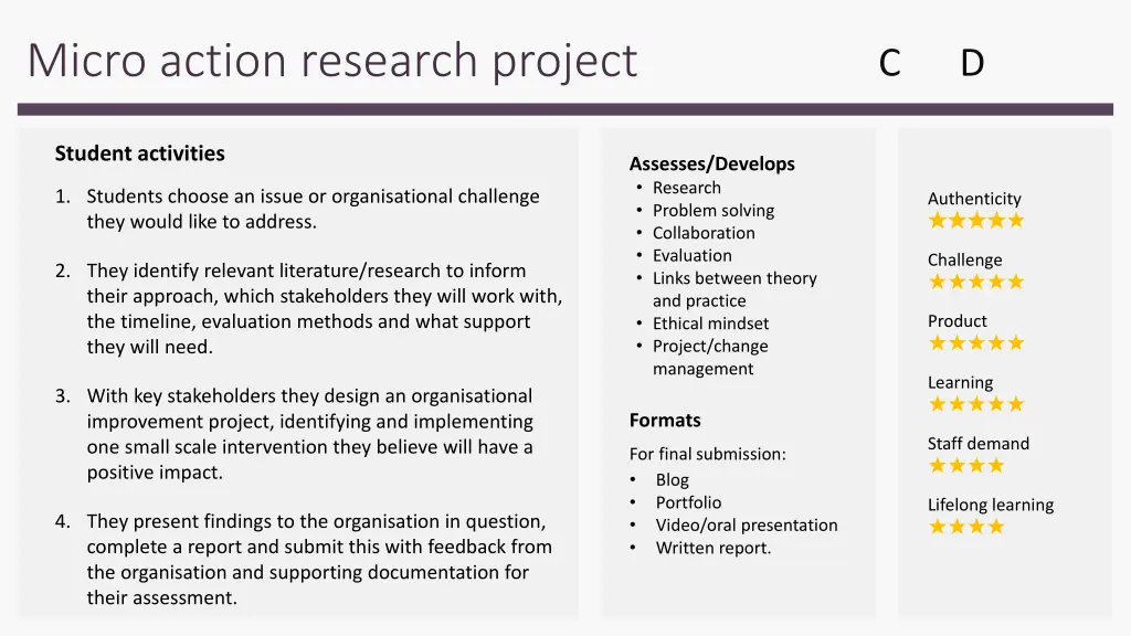 micro action research project