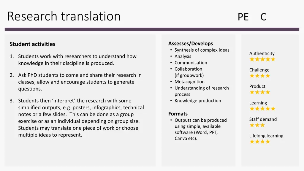 research translation