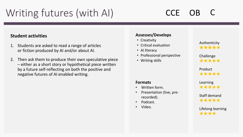 writing futures with ai