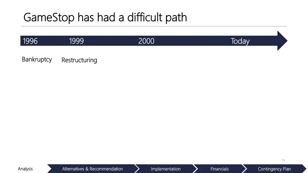 gamestop has had a difficult path gamestop 1