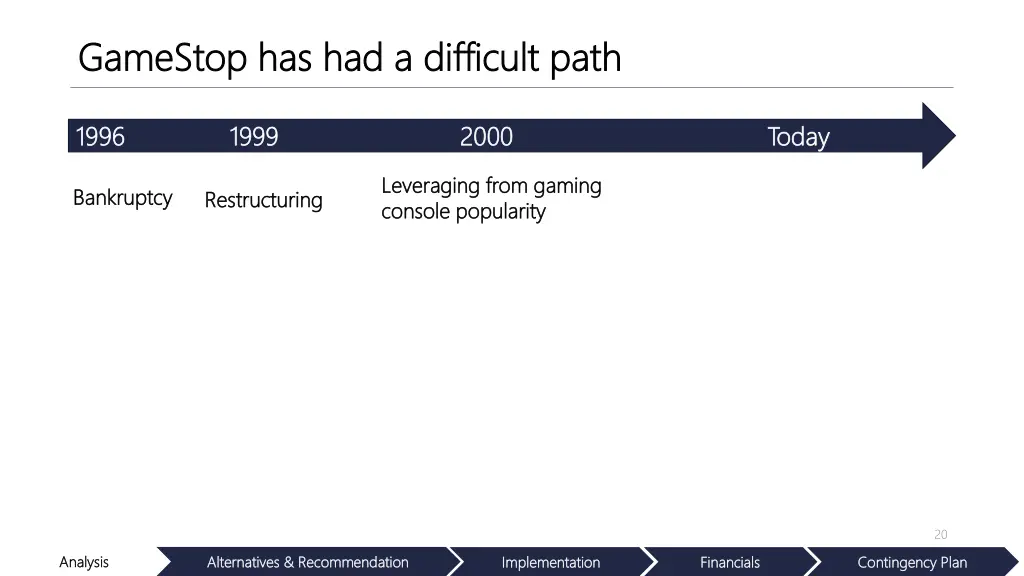 gamestop has had a difficult path gamestop 2