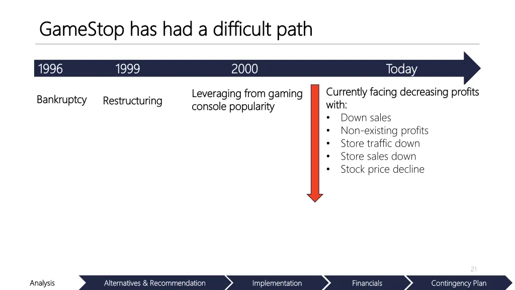 gamestop has had a difficult path gamestop 3