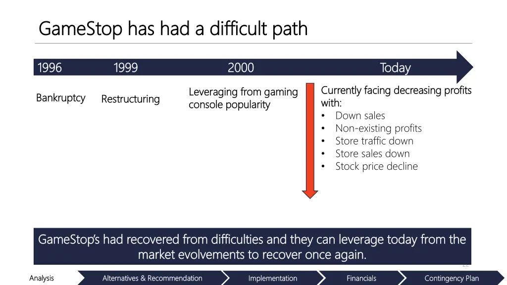 gamestop has had a difficult path gamestop 4