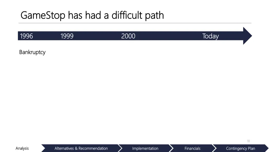 gamestop has had a difficult path gamestop