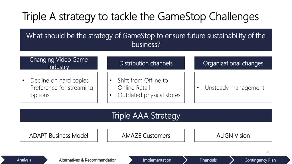 triple a strategy to tackle the gamestop