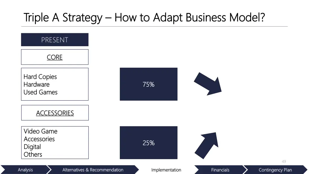 triple a strategy triple a strategy how to adapt 1