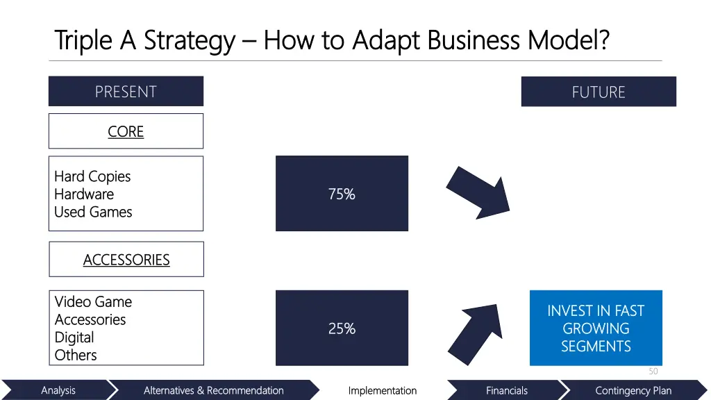 triple a strategy triple a strategy how to adapt 2