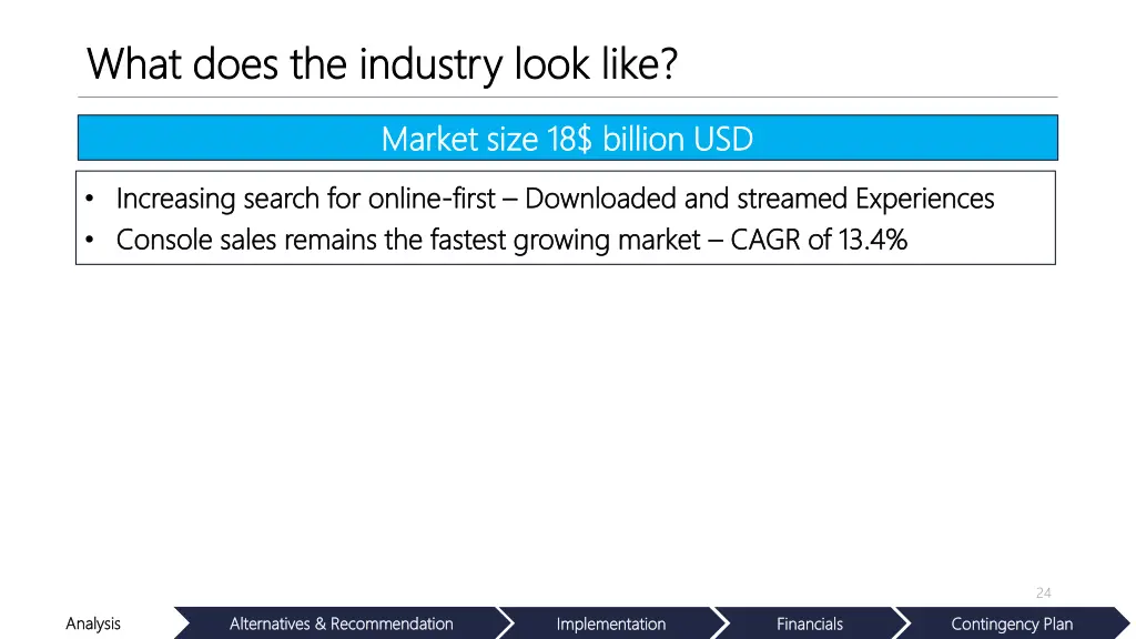 what does the industry look like what does 1