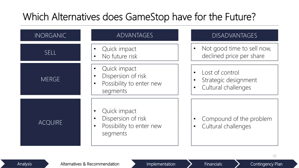 which alternatives does gamestop have 1