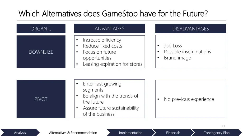 which alternatives does gamestop have 2