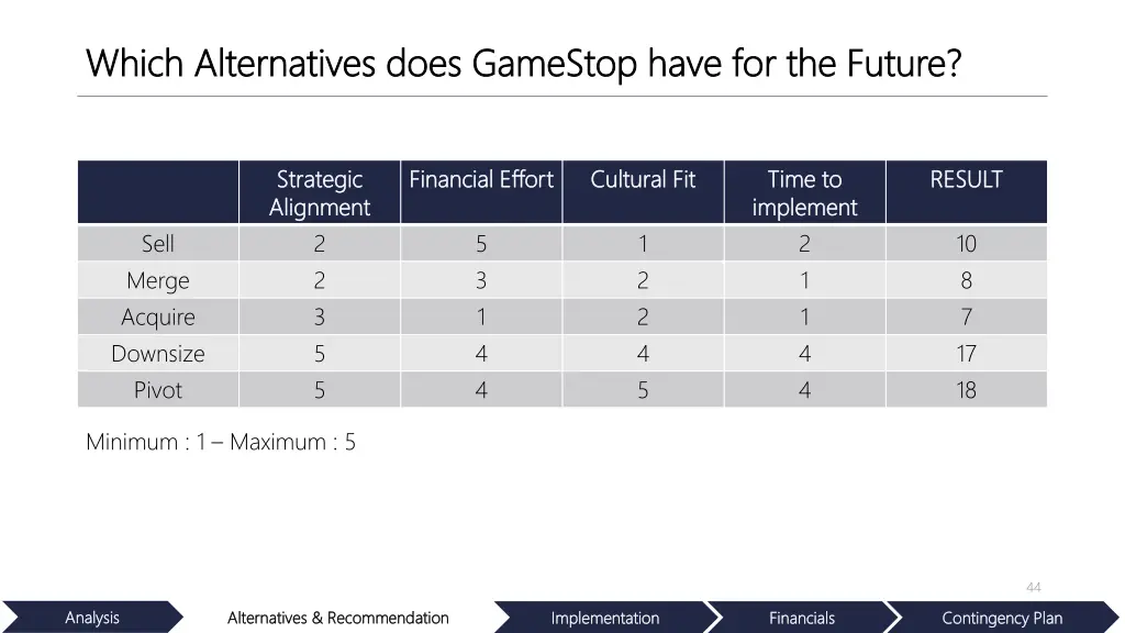 which alternatives does gamestop have 3