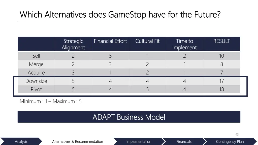 which alternatives does gamestop have 4