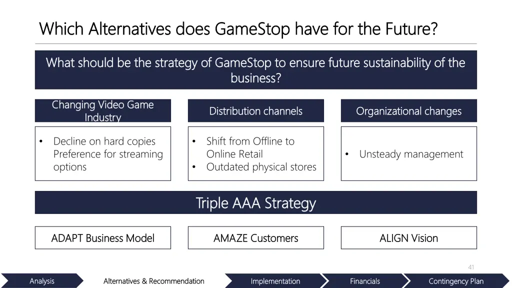 which alternatives does gamestop have